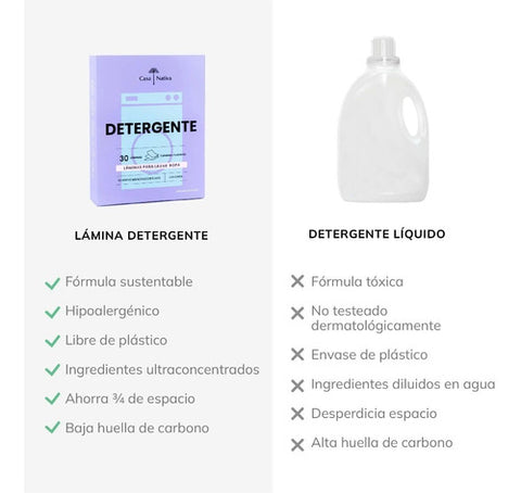 Detergente En Láminas Lavanda Casa Nativa Natural